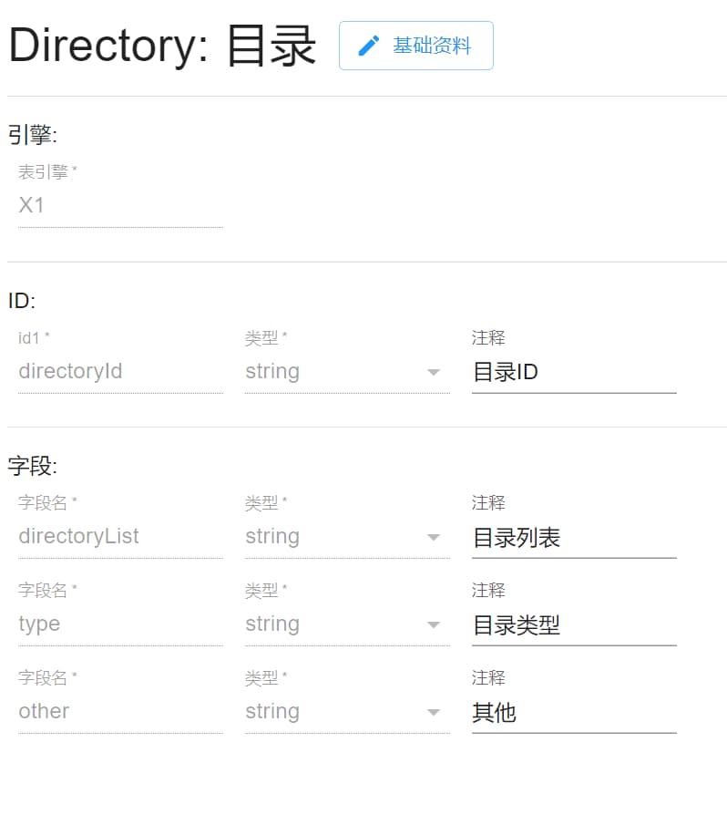 directory