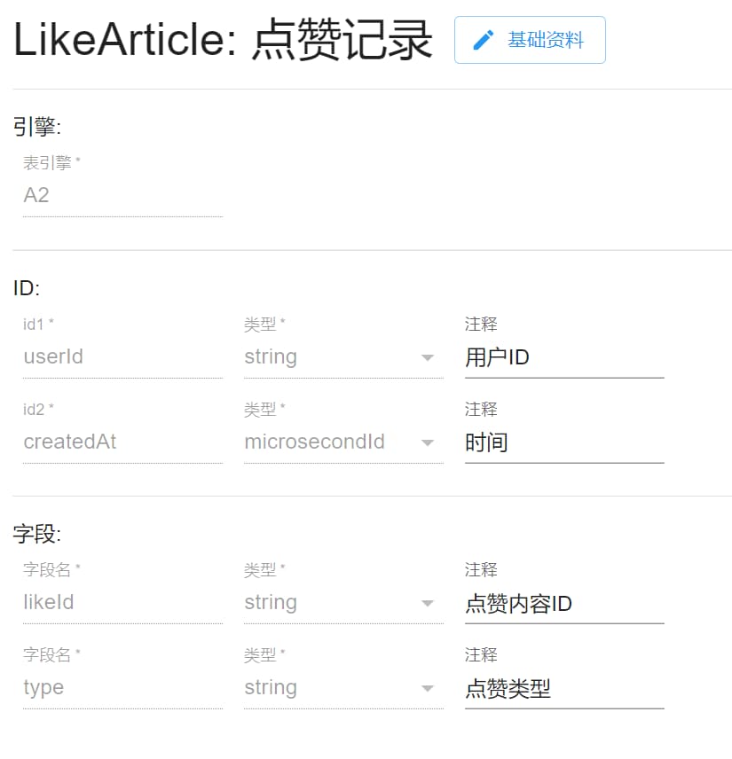 like