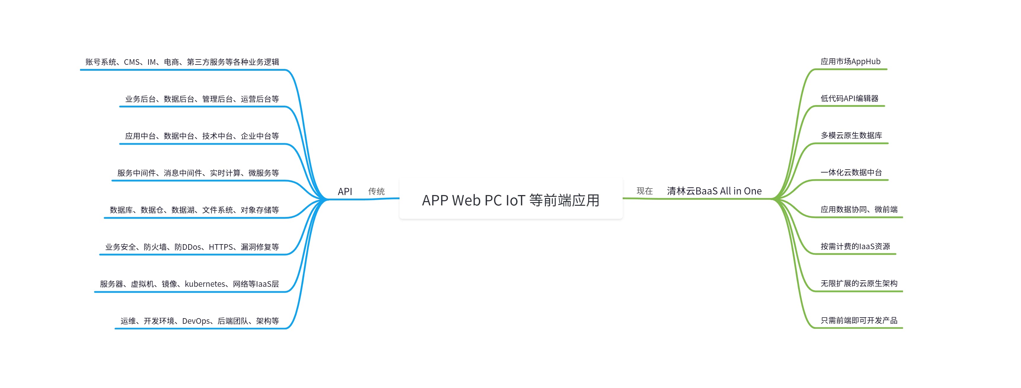 清林云特性